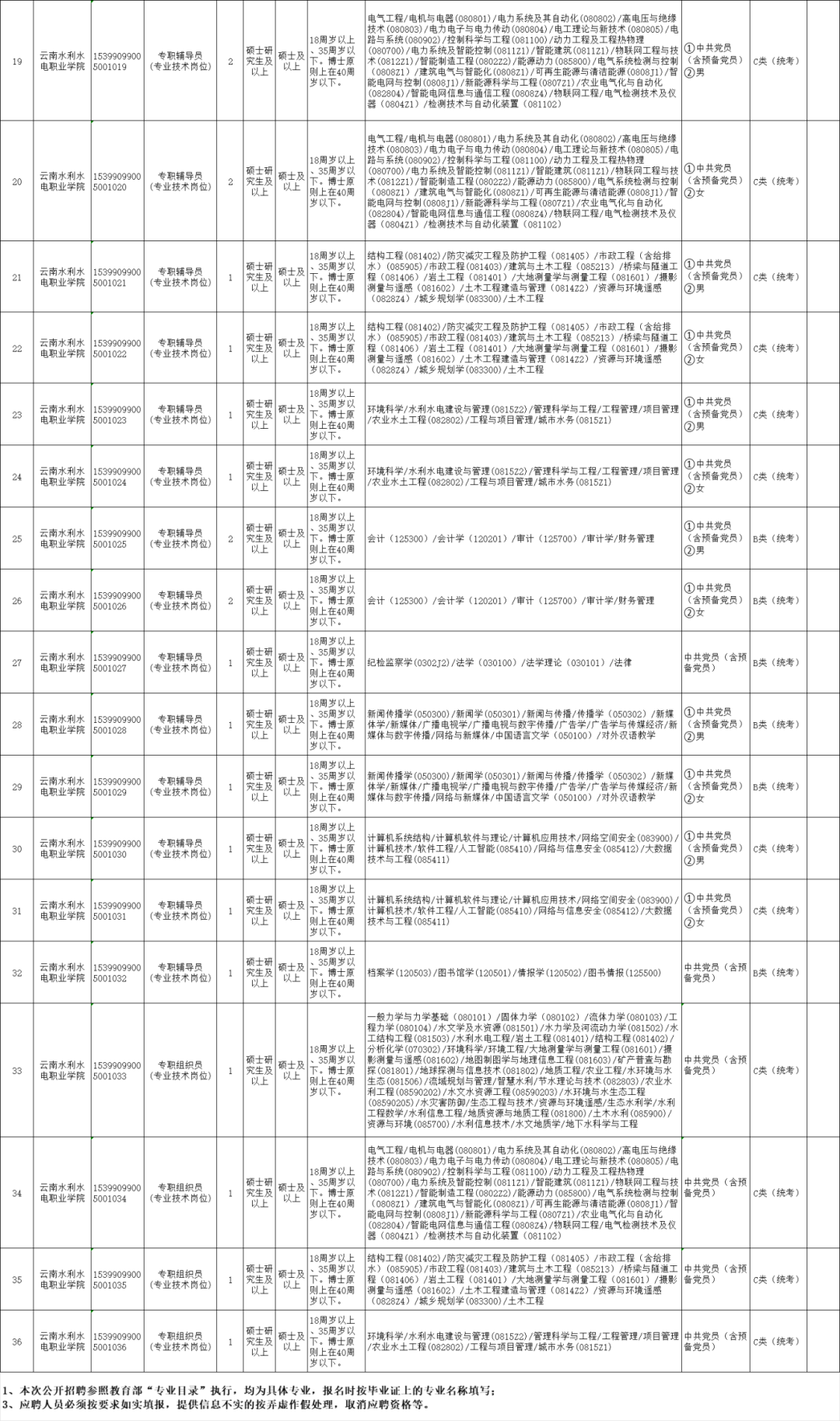 云南省市場監督管理局事業單位招聘公告_云南民族大學統一門戶_云南財經大學博士招聘報名方式