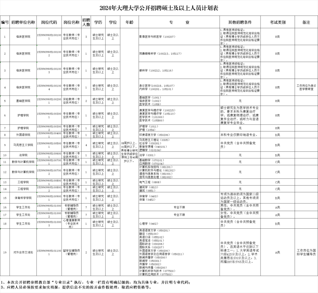 云南省市場監督管理局事業單位招聘公告_云南民族大學統一門戶_云南財經大學博士招聘報名方式