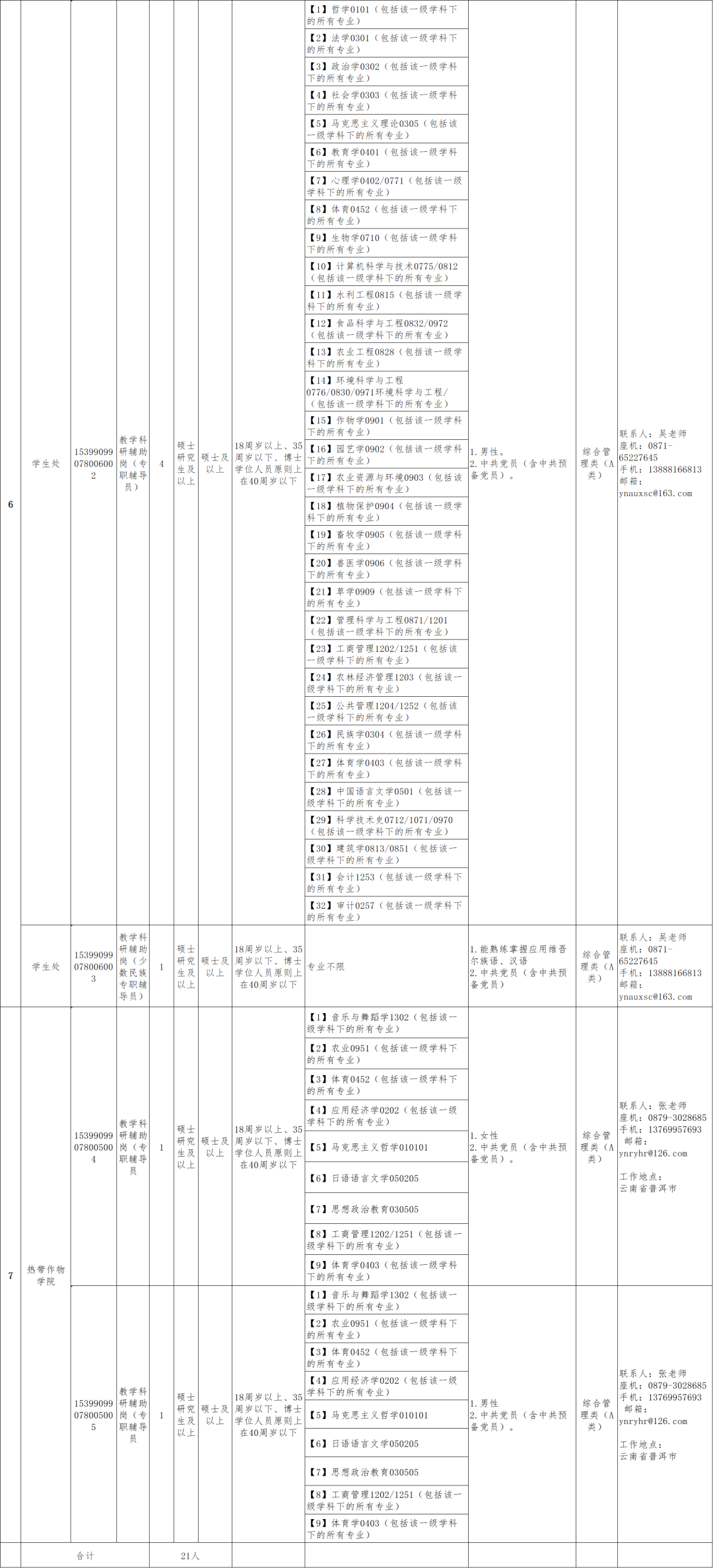 云南民族大學統一門戶_云南財經大學博士招聘報名方式_云南省市場監督管理局事業單位招聘公告
