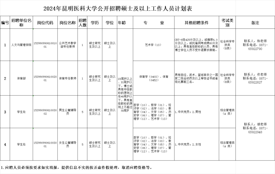 云南民族大學統一門戶_云南財經大學博士招聘報名方式_云南省市場監督管理局事業單位招聘公告