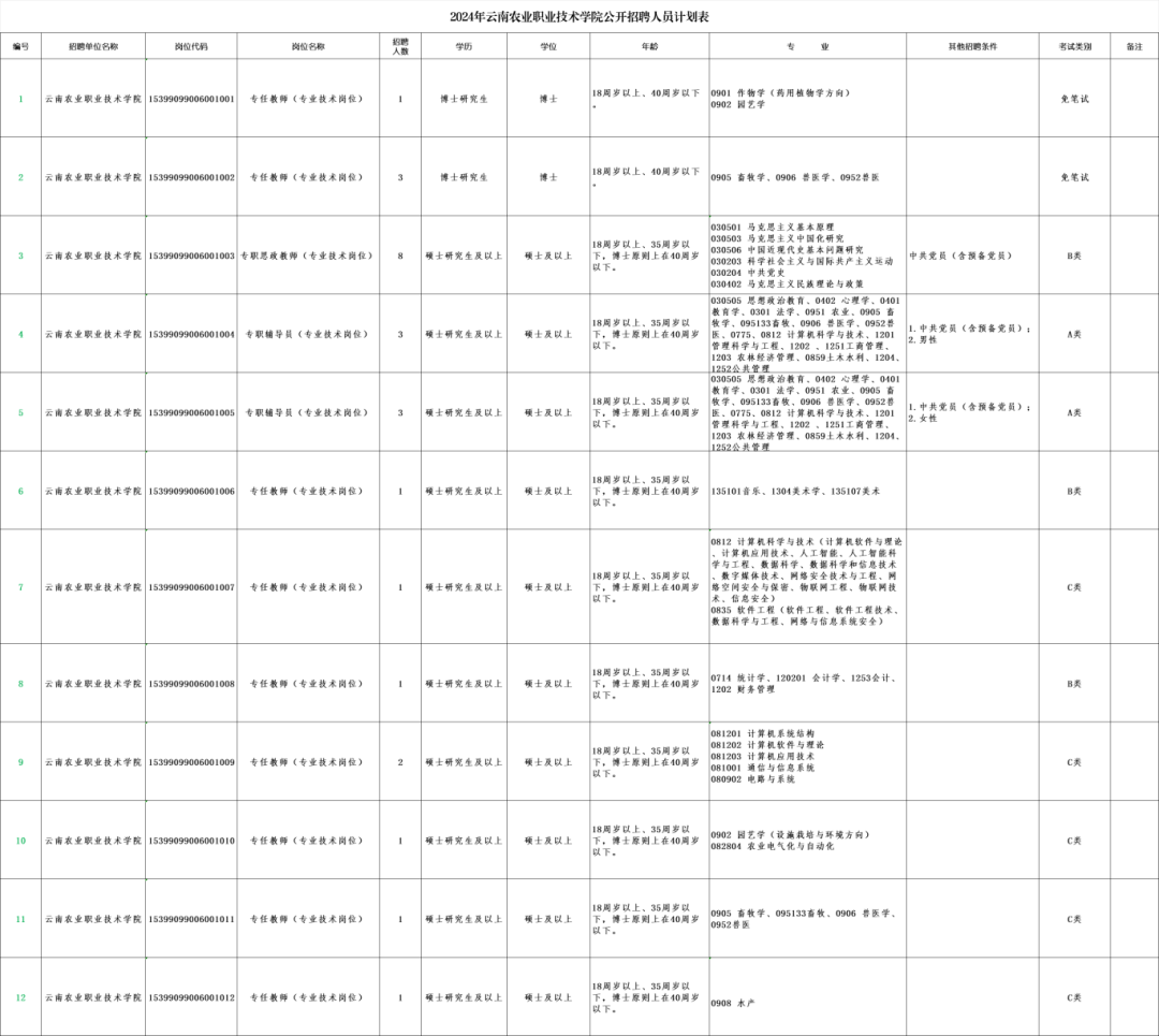 云南財經大學博士招聘報名方式_云南省市場監督管理局事業單位招聘公告_云南民族大學統一門戶