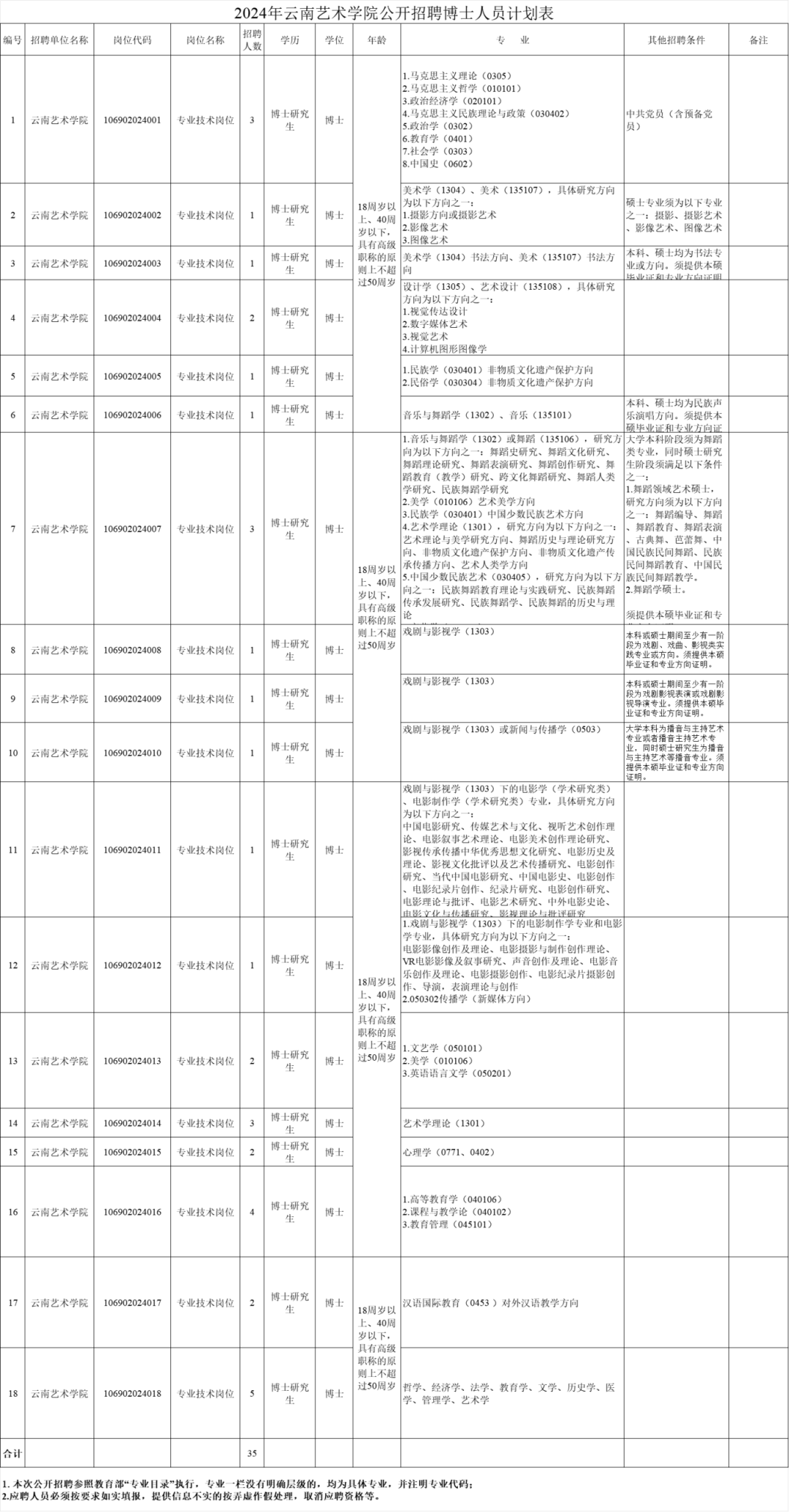 云南民族大學統一門戶_云南省市場監督管理局事業單位招聘公告_云南財經大學博士招聘報名方式