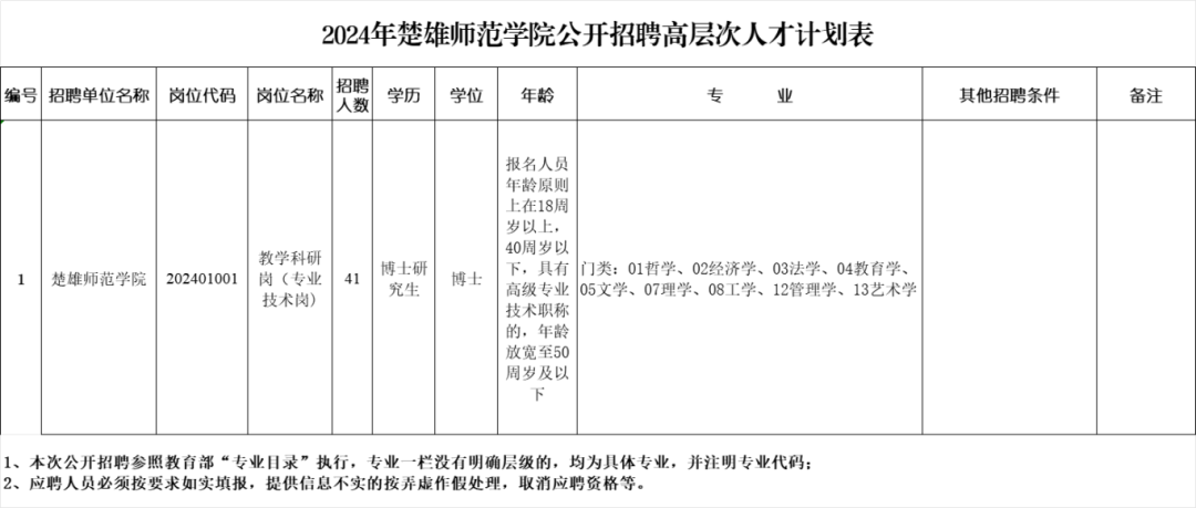云南民族大學統一門戶_云南省市場監督管理局事業單位招聘公告_云南財經大學博士招聘報名方式