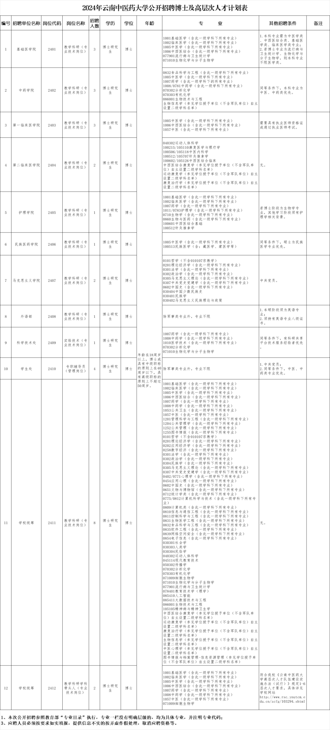 云南財經大學博士招聘報名方式_云南民族大學統一門戶_云南省市場監督管理局事業單位招聘公告