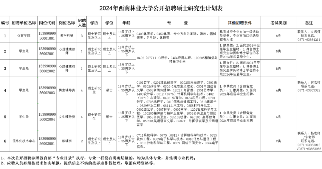 云南省市場監督管理局事業單位招聘公告_云南民族大學統一門戶_云南財經大學博士招聘報名方式