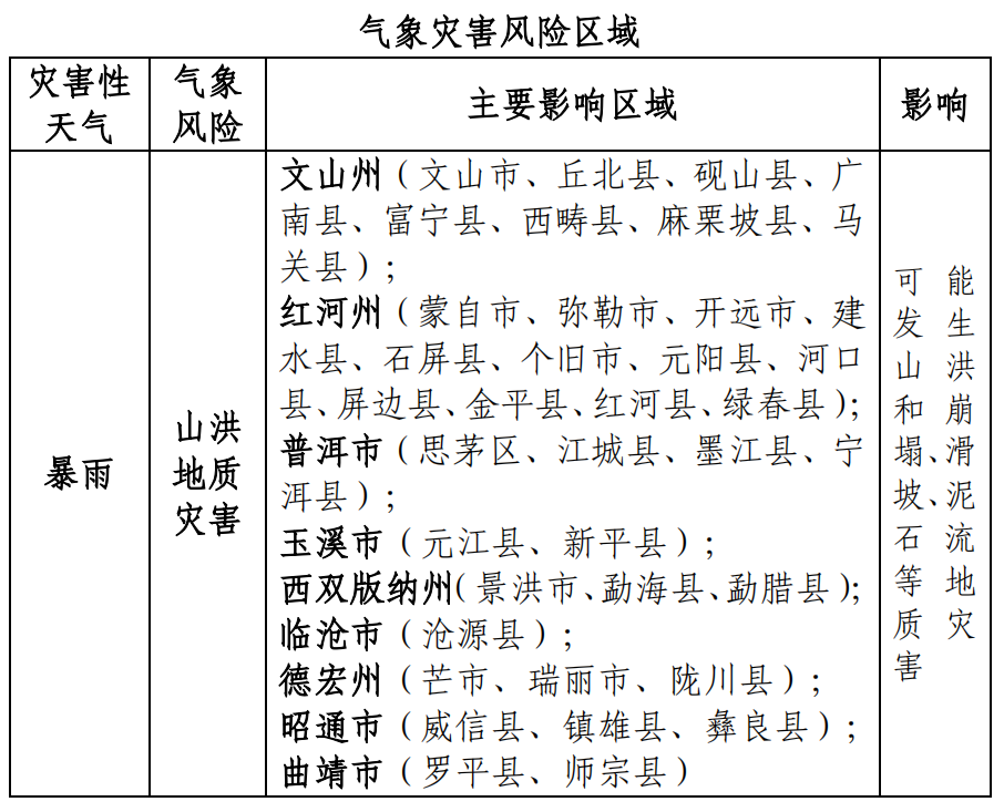 2024年09月07日 澄江天气