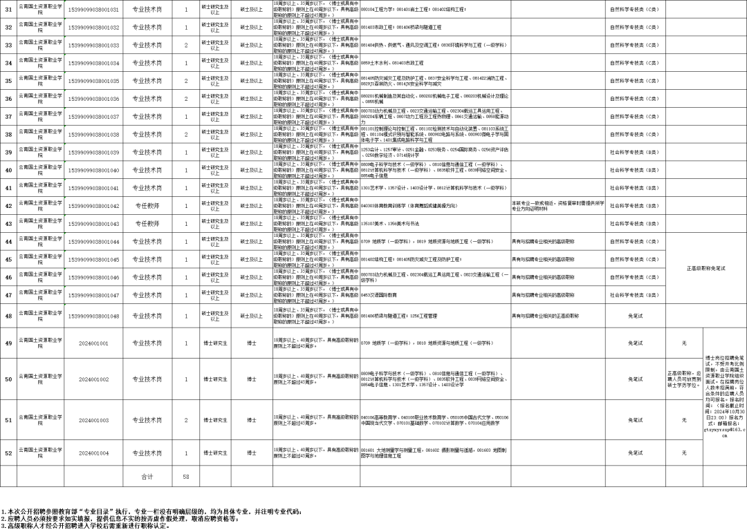 云南財經大學博士招聘報名方式_云南民族大學統一門戶_云南省市場監督管理局事業單位招聘公告