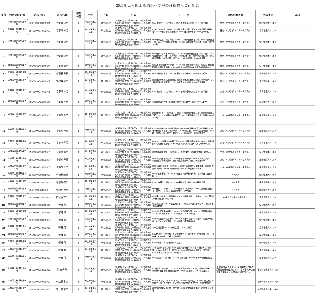 云南財經大學博士招聘報名方式_云南民族大學統一門戶_云南省市場監督管理局事業單位招聘公告