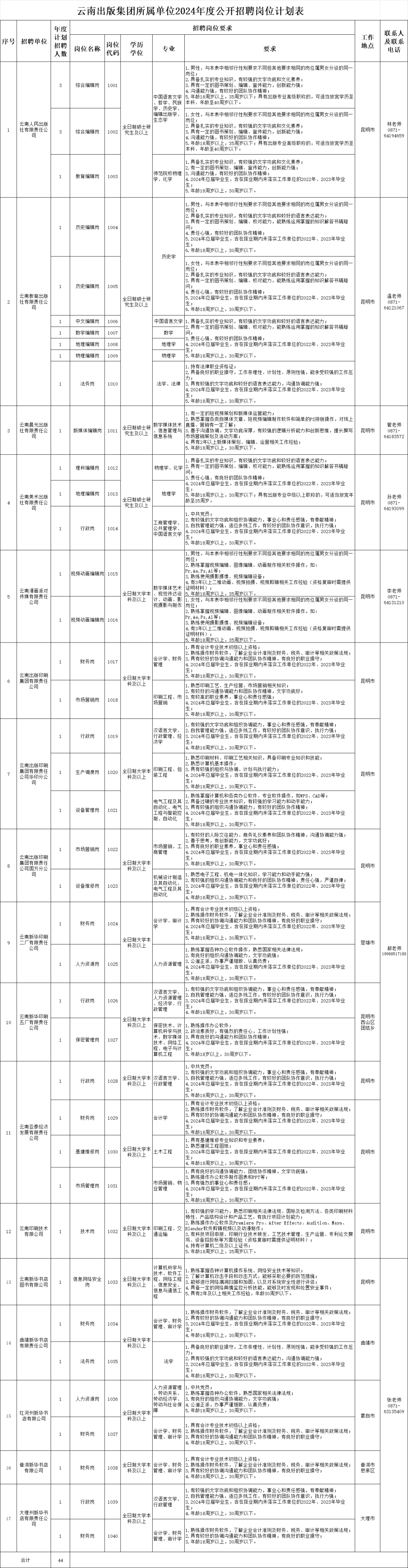 云南红河发布