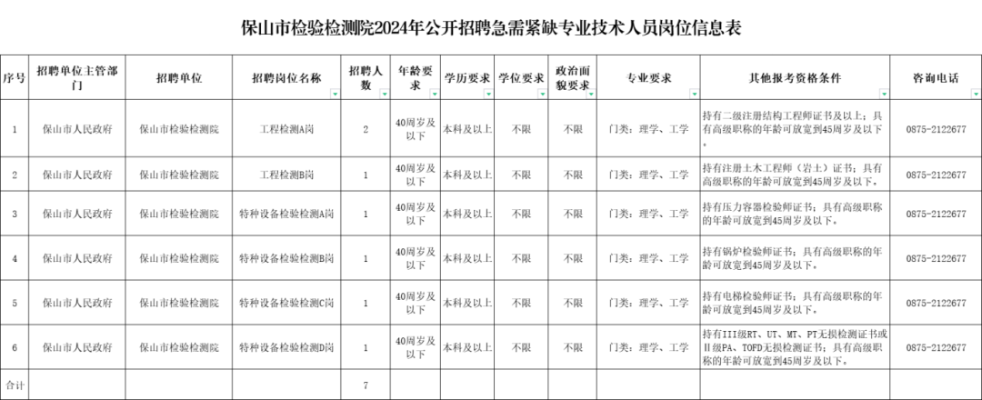 云南红河发布