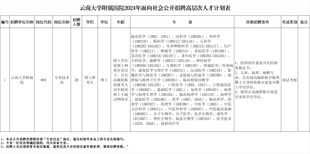 云南红河发布