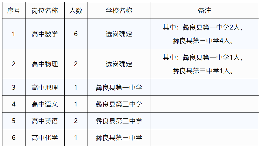 云南红河发布