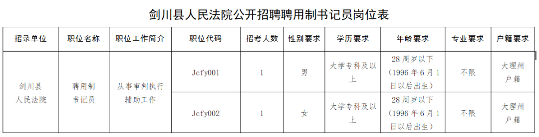 云南红河发布