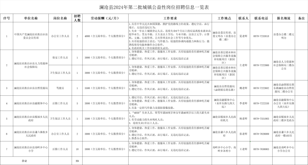 云南红河发布