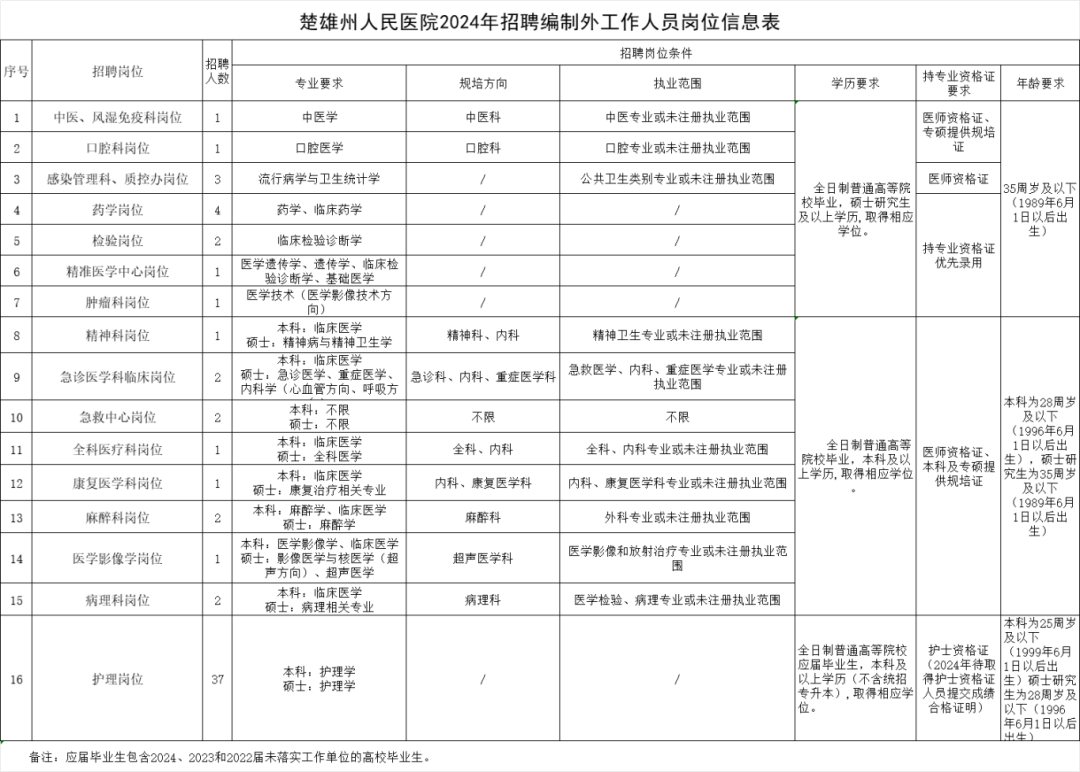 云南红河发布