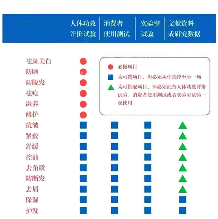创面修复敷料怎么使用烂脸期总踩坑？皮肤科医生划重点：修护≠屏障修复≠创面修复！_https://www.jmylbn.com_新闻资讯_第6张