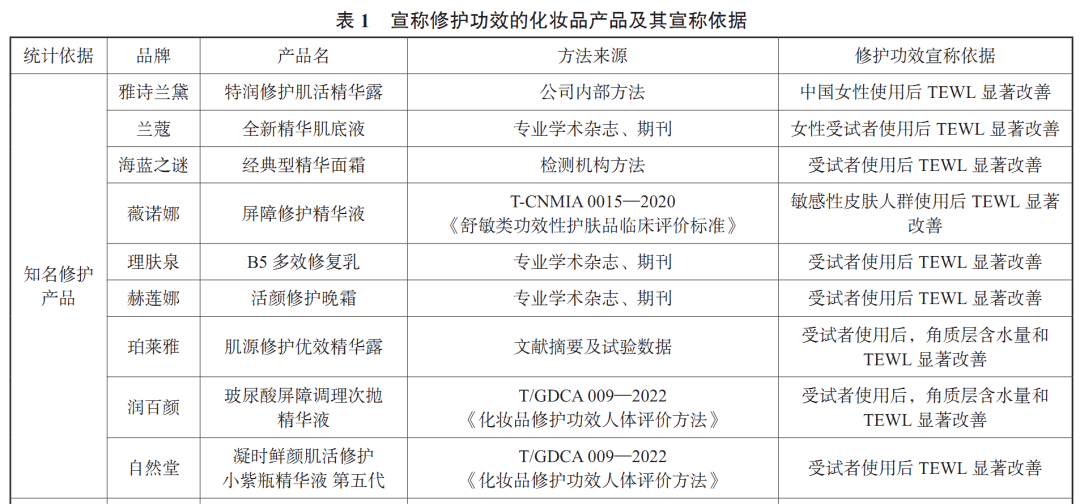 创面修复敷料怎么使用烂脸期总踩坑？皮肤科医生划重点：修护≠屏障修复≠创面修复！_https://www.jmylbn.com_新闻资讯_第7张