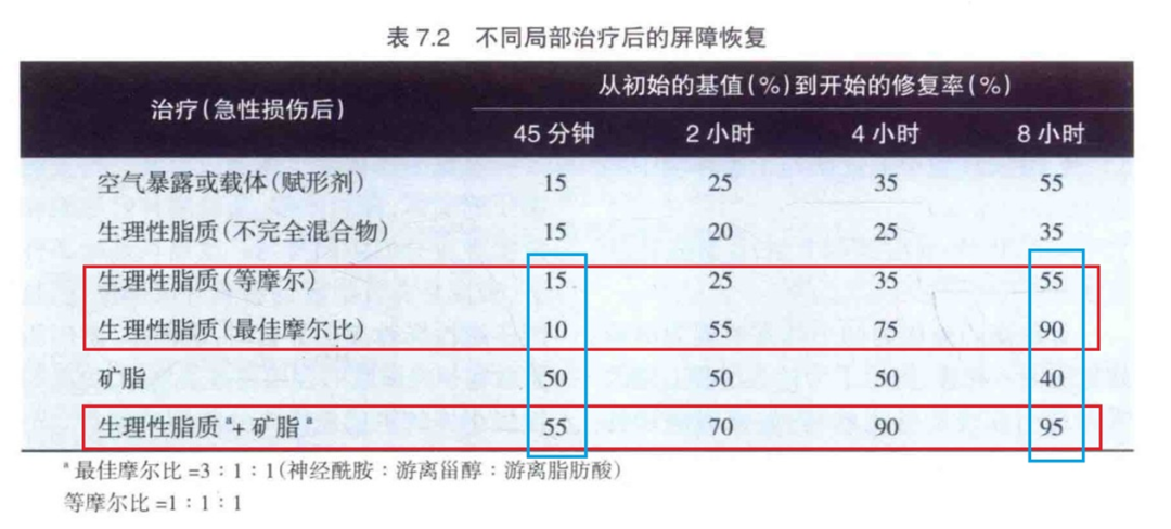 创面修复敷料怎么使用烂脸期总踩坑？皮肤科医生划重点：修护≠屏障修复≠创面修复！_https://www.jmylbn.com_新闻资讯_第10张