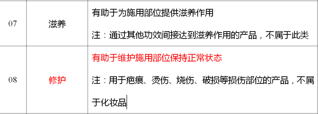 创面修复敷料怎么使用烂脸期总踩坑？皮肤科医生划重点：修护≠屏障修复≠创面修复！_https://www.jmylbn.com_新闻资讯_第2张