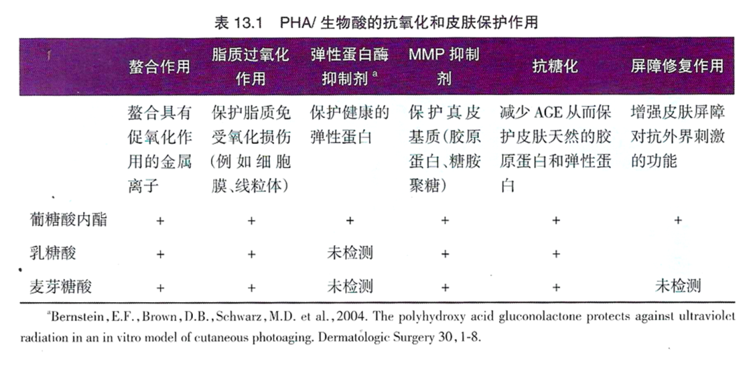 创面修复敷料怎么使用烂脸期总踩坑？皮肤科医生划重点：修护≠屏障修复≠创面修复！_https://www.jmylbn.com_新闻资讯_第11张