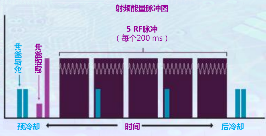 耦合剂怎么加热热玛吉100问（1）_https://www.jmylbn.com_新闻资讯_第5张