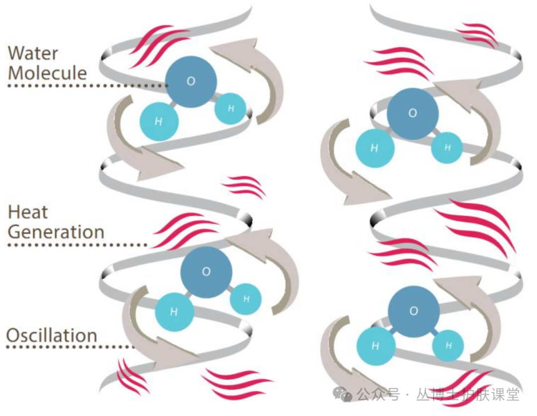 多极射频是什么《医用射频皮肤美容与治疗专家共识》解读（1）射频的分类与作用原理_https://www.jmylbn.com_新闻资讯_第6张