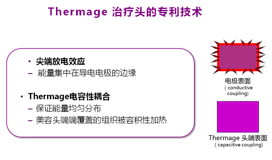 耦合剂怎么加热热玛吉100问（1）_https://www.jmylbn.com_新闻资讯_第9张