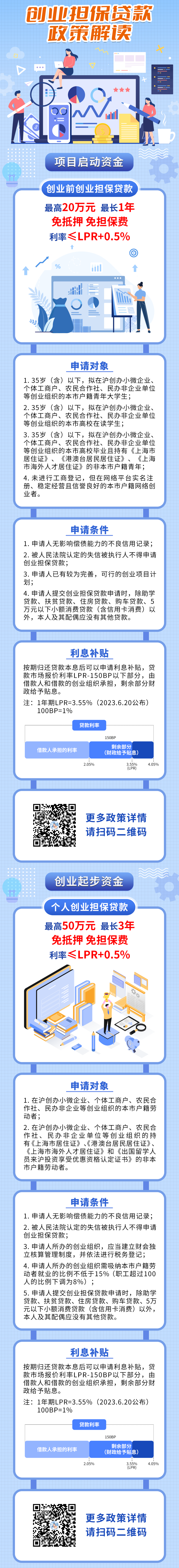 农商行的创业贷款还不上怎么办(农商银行创业贷款需要什么条件能贷多少)