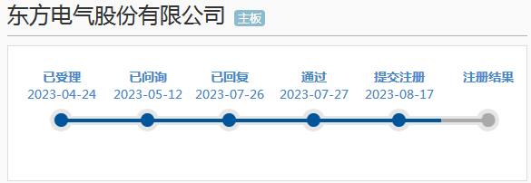 2024年08月24日 东方电气股票