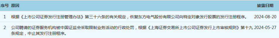 2024年08月24日 东方电气股票