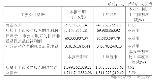 2024年08月09日 信雅达股票