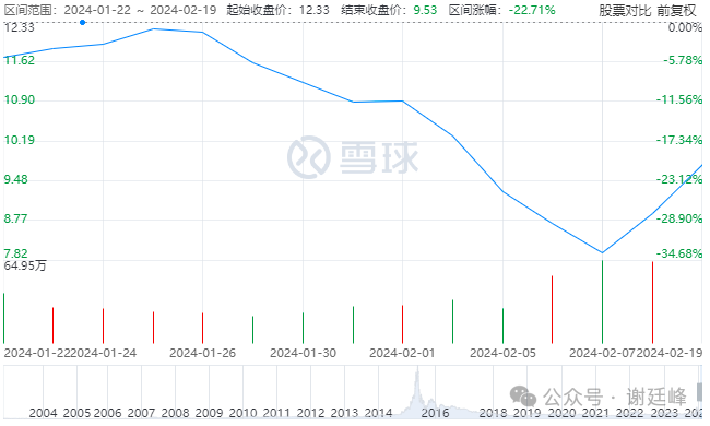 2024年08月09日 信雅达股票