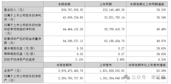 2024年06月26日 三博脑科股票