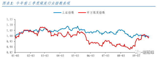 2024年07月24日 云煤能源股票