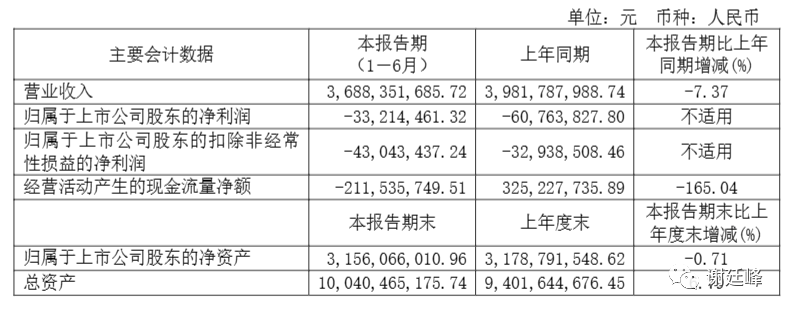 2024年07月24日 云煤能源股票