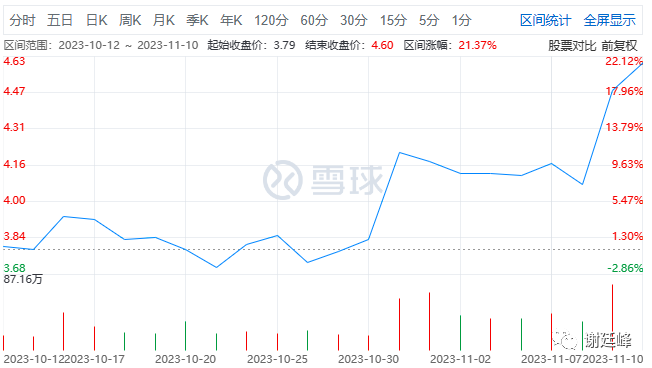 2024年07月24日 云煤能源股票