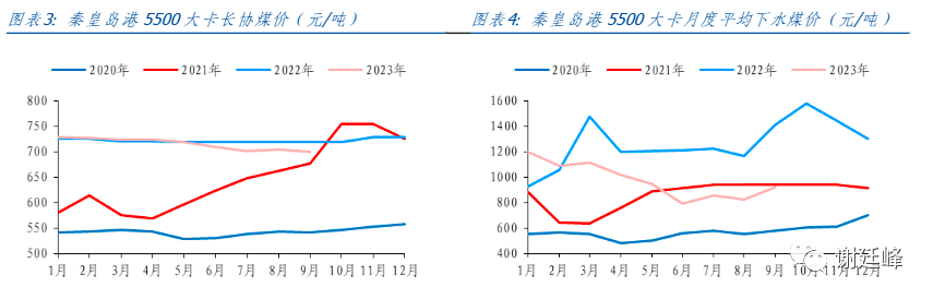 2024年07月24日 云煤能源股票