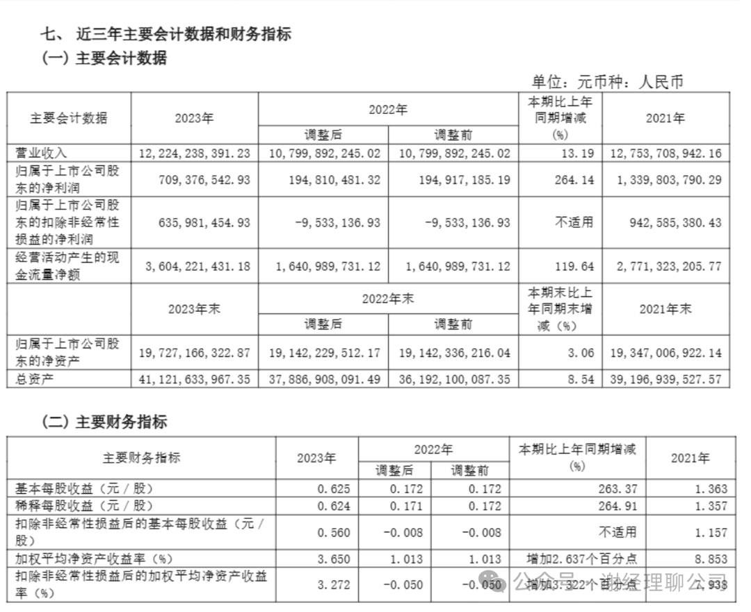 2024年09月30日 王府井股票