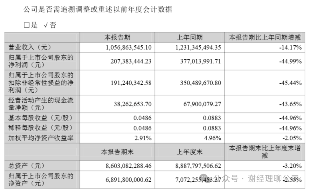 2024年08月09日 高德红外股票