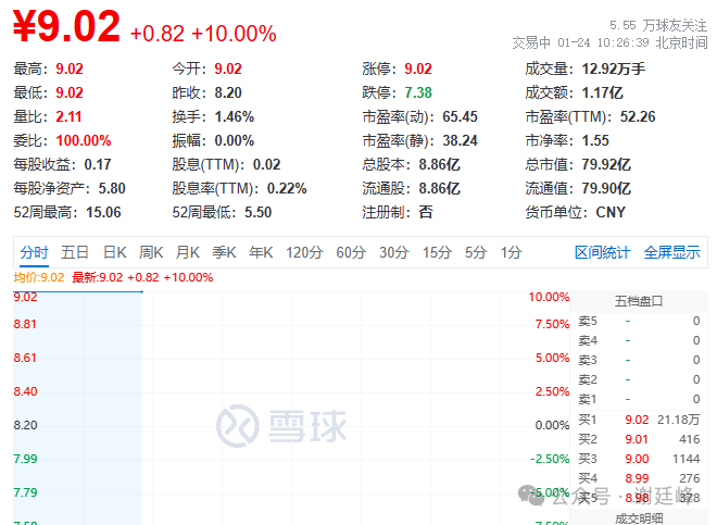 2024年04月23日 华西股份股票