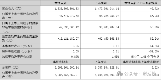 2024年04月23日 华西股份股票