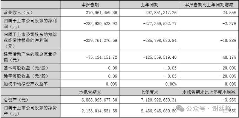 2024年07月24日 众泰汽车股票