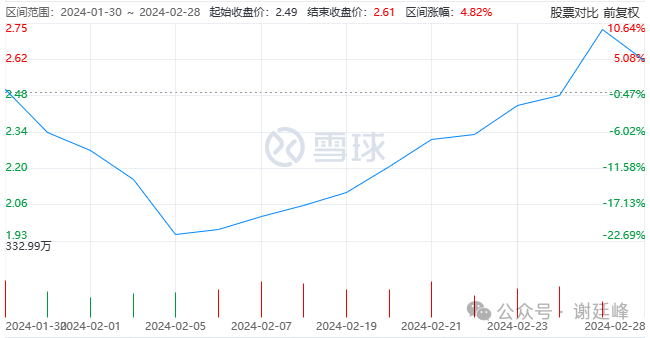 2024年07月24日 众泰汽车股票