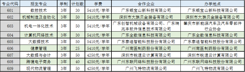 自主招生的學校_自主招生工作實施細則_學校自主招生流程