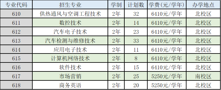 自主招生的學校_自主招生工作實施細則_學校自主招生流程