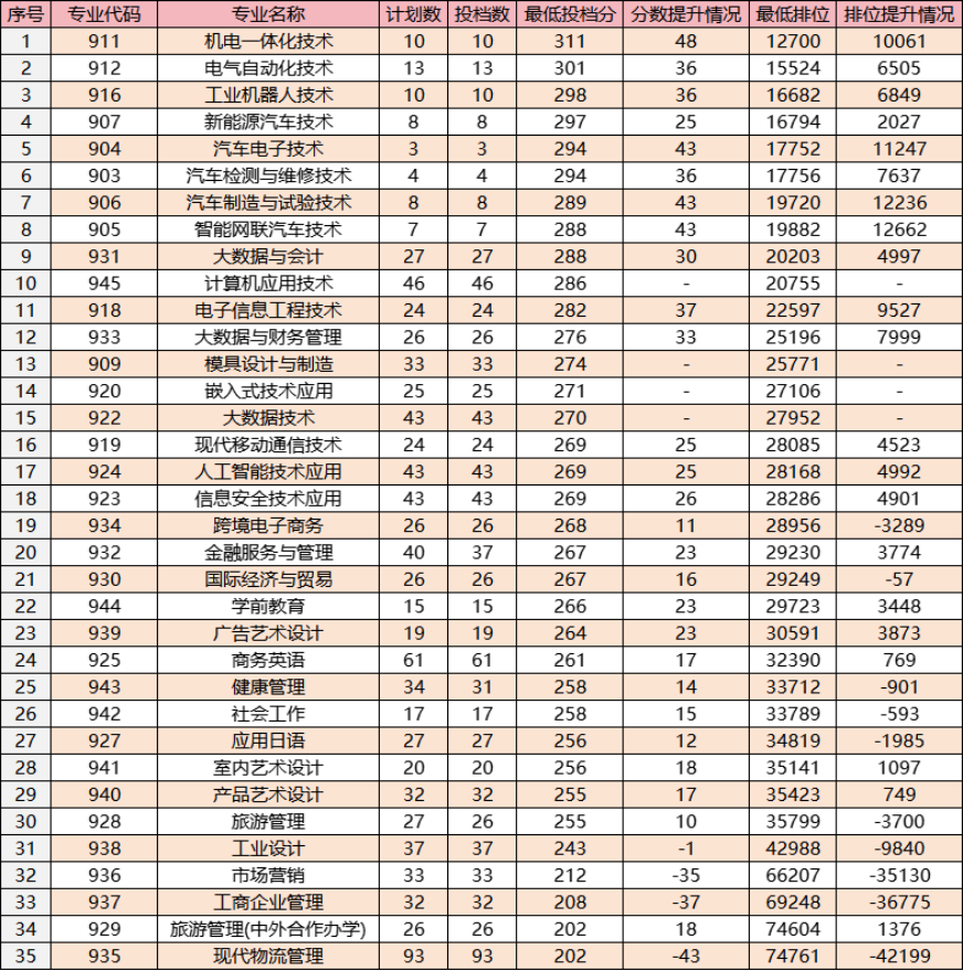 2024年西南交通大學(xué)專科錄取分?jǐn)?shù)線（所有專業(yè)分?jǐn)?shù)線一覽表公布）_西南大學(xué)專科線_西南醫(yī)科大學(xué)專科錄取分?jǐn)?shù)線