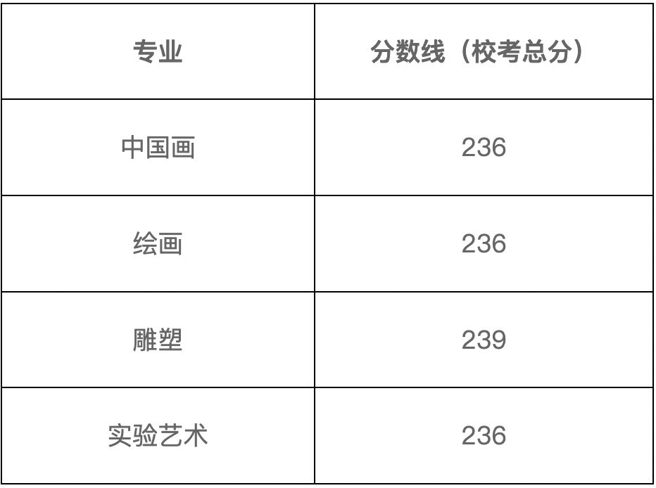 上海视觉艺术类录取分数线_2024年上海视觉艺术学院录取分数线(2024各省份录取分数线及位次排名)_上海视觉2020录取分数