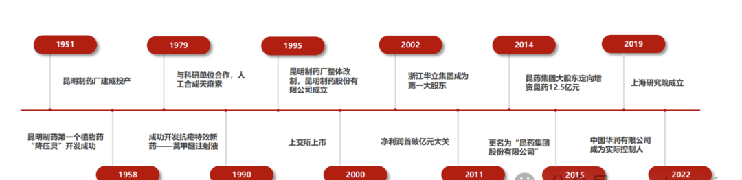 昆药集团股票行情走势