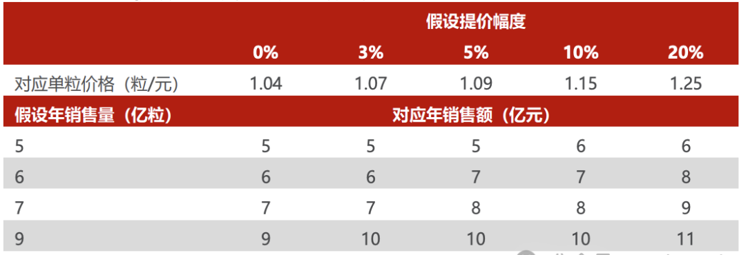 昆药集团股票行情走势