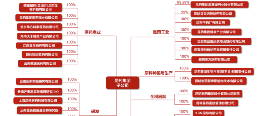 昆药集团股票行情走势